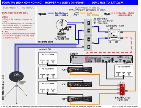 where is dish tv junction box|dish tv receiver setup.